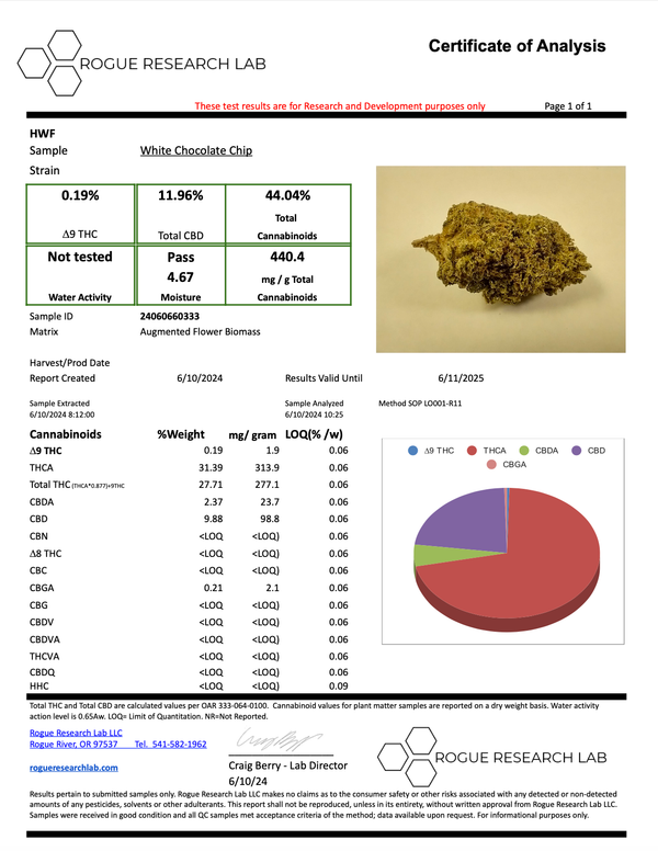 White Chocolate Chip - Hybrid - THCa Flower